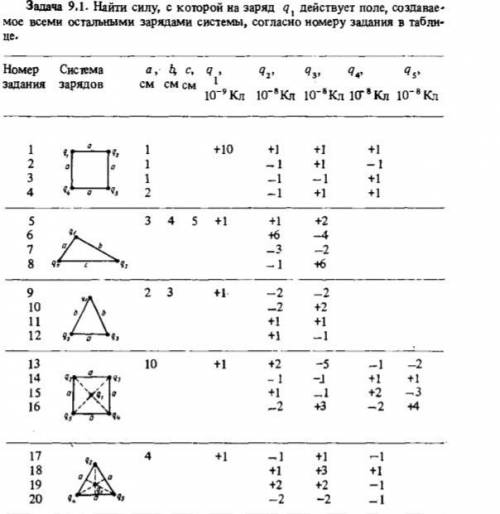 Найти силу, с которой на заряд q{действует поле, создаваемое всеми остальными зарядами системы, согл