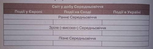 Установлюємо синхронність історичних подій