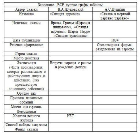 5 класса дам сколько смогу (ответы короткие- 1-2 словосочетания)