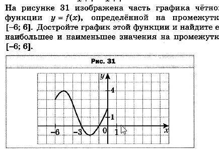 На рисунке 31 изображена часть графика чётной функции у = f(x), определённой на промежутке [-6; 6].