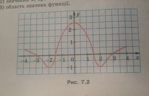 Найти область значений фунцииис объяснением