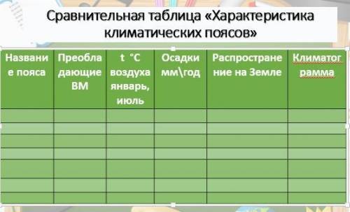 Здравствуйте! По географии задали эту таблицу, а я не понимаю как её заполнить, т.к надо !