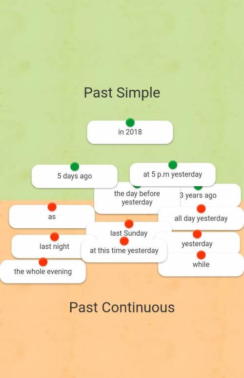 Past Continuous и Past simple. Куда ставить эти слова?