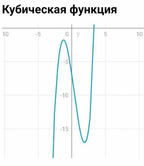 Как решить вот это?х³-х²-7х-7