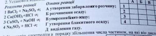 Установіть відповідність між реагентами та ознаками цих реакцій