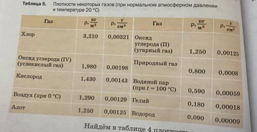 во сколько раз масса кислорода объемом 1 м в кубе больше массы водорода того же объема. Необходимые