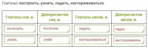 Распредели глаголы на 2 группы — совершенного и несовершенного вида. Образуй от них деепричастия (зн