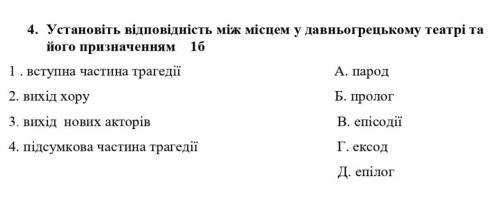 Установіть відповідність між місцем у давньогрецькому театрі та його призначенням