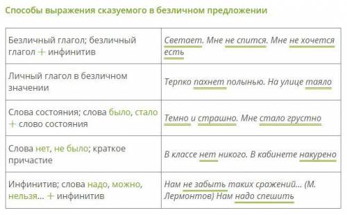 найти грамматическую основу! Темно было, и на каждом шагу болото разевало свою жадную гнилую пасть,