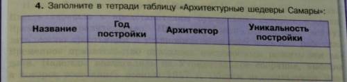 Заполните таблицу Архитектурные шедевры самары. Название. Год постройки. Архитектор. Уникальность по