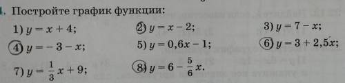 22.4. Постройте график функции: 2) y=x - 2; 4) у = - 3-х; 6) y=3+2,58) y = 6-5/6x .