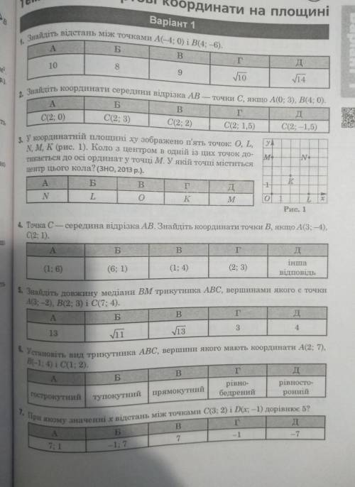 Декартові координати на площині