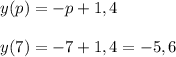 y(p)=-p+1,4y(7)=-7+1,4=-5,6