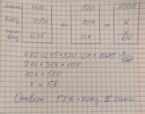 Раствор массой 480 мл и 45% концентрацией сахара смешали с другим раствором, масса которого 520 мл,