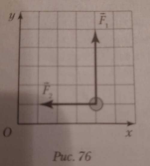 На тело действуют две силы F1 иF2, модули которых F1=40Н и F2=30Н. Определите:а) проекции каждой сил