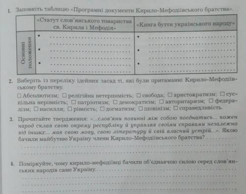 Програмні документи Кирило-Мефодіївського братства