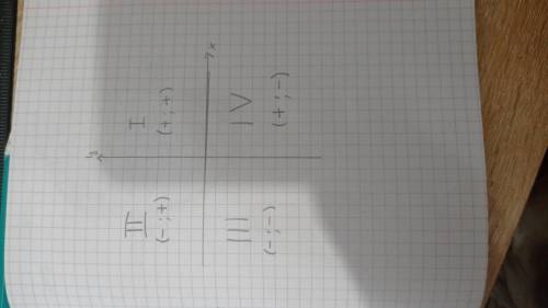 Даны точки: C(8;−3), D(−3;8), P(8;15), T(−3;−15). Определи, которая из данных точек находится в IV к