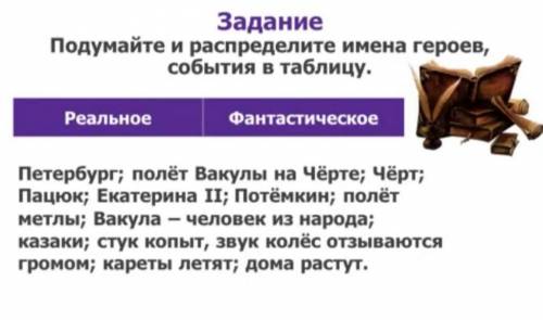 Задание Подумайте и распределите имена героев, события в таблицу. Реальное Фантастическое Петербург;