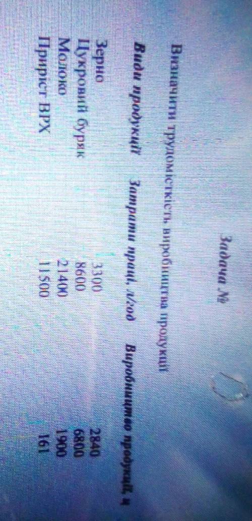 Задача № Визначити трудомісткість виробництва продукції