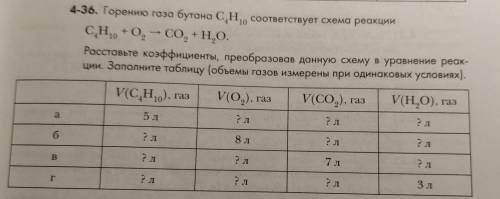 4-36 Горению газа бутана C4H10 соответствует схема реакции C4H10 + O2 ⟶ CO2 + H2O Расставьте коэффиц