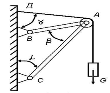 Определить усилия в стержнях. (техническая механика G, кН = 36 γ= 75 градусов b= 15 градусов a= 60 г