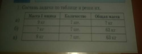 Pешение задач на зависимость между величинами Coстань задачи по таблице и реши их. а) б)в)