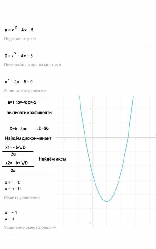 Функция задана формулой y=x2-4x-5. Найдите:нули функции.