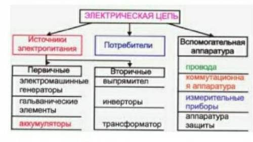 Виды и свойства соединения элементов электрической цепи. (конспект)