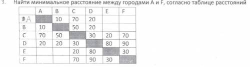 с информатикой, Найти минимальное расстояние между городами A и F, согласно таблице расстояний