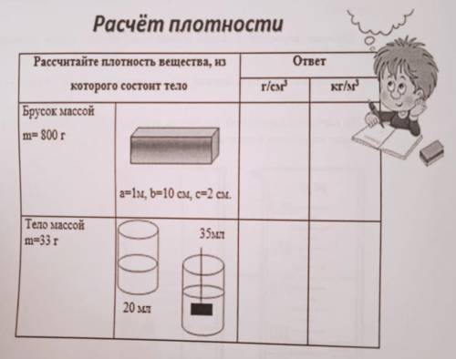 Расчёт плотности Рассчитайте плотность вещества, из ответ которого состонт тело г/см3 кгім2 Брусок м