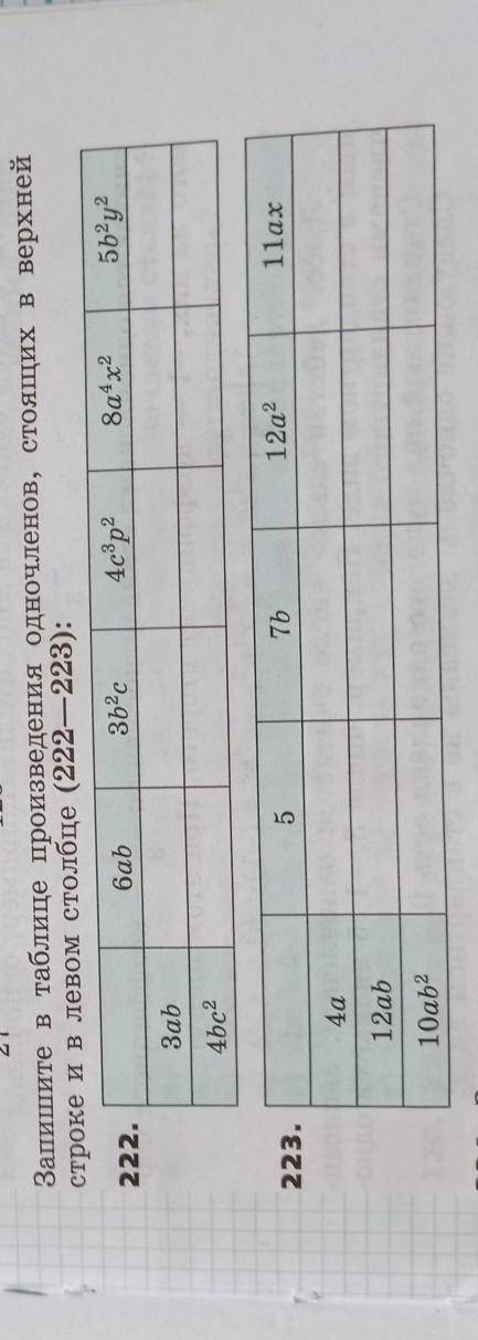 Запишите в таблице произведения одночленов, стоящих в верхней строке и в левом столбце