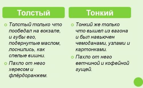 Сравни Тонгого и Толстого по диаграмме Венна нужно зделать