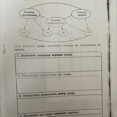 нужно ребёнку по информатике