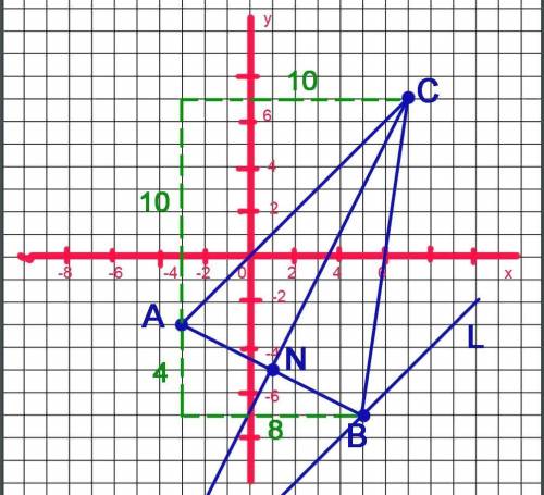 Геометрия. Даны вершины треугольника ABC: A(4;4). B(-8;-6). C(3;8). Найти: а)длины сторон AB и AC, и