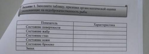 Заполните таблицу, признаки органолептической оценки указывающих на недоброкачественность рыбы