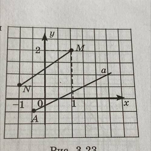 3.83.Напишите уравнения отрезка MN и луча a,изображенных на рис (()7&@[email protected];8;’поа