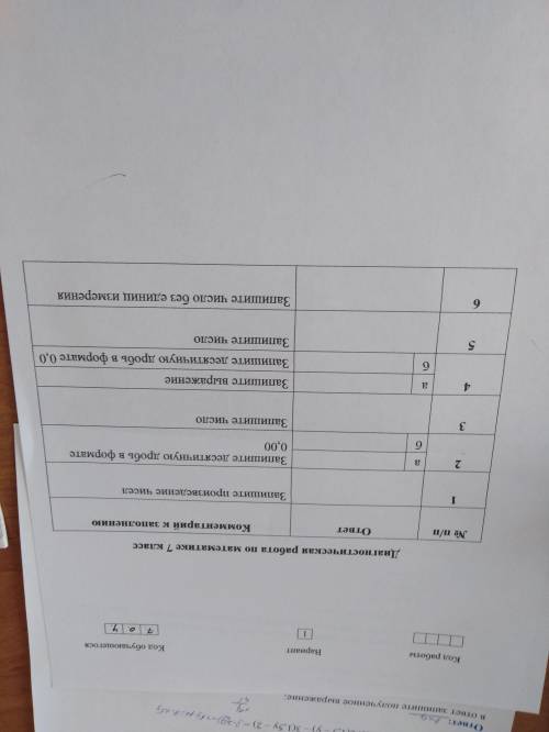 диагностическая работа (мониторинг) 7 класс по математике