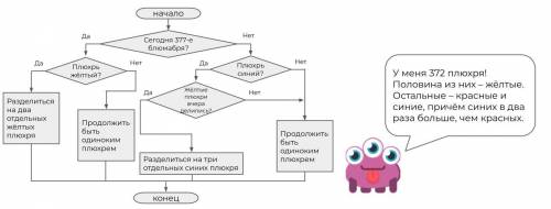 Сколько плюхрей будет у трёхглазого Жмуха через неделю, если сегодня 375-е блюмабря? Здравствуйте