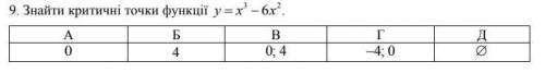 : Знайти критичні точки функції y=x^3-6x^2