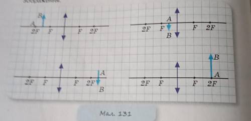 Скопіюйте малюнок 131 у зошит і для кожного випадку побудуйте 30- браження предмета AB у збиральній