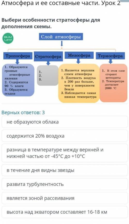 Атмосфера и ее составные части. Урок 2 выберите особенности стратосферы для дополнения схемы