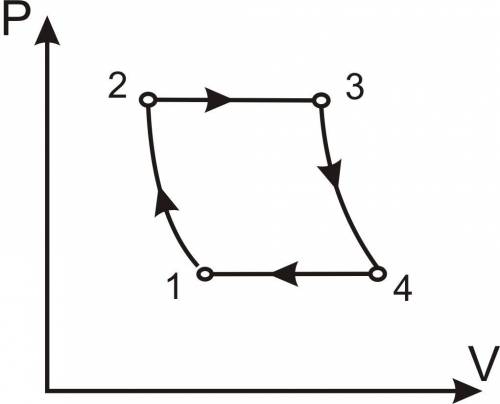 Ідеальний одноатомний газ виконує цикл, що складається з двох ізохор і двох ізотерм (рис. 7.6). Темп