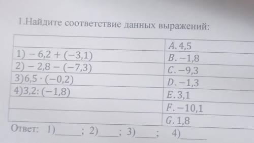 1.Найдите соответствие данных выражений: А. 4.5 1) - 6,2 + (-3.1 В. - 1.8 2) - 2,8 - (-7,3 C-9,3 3)6