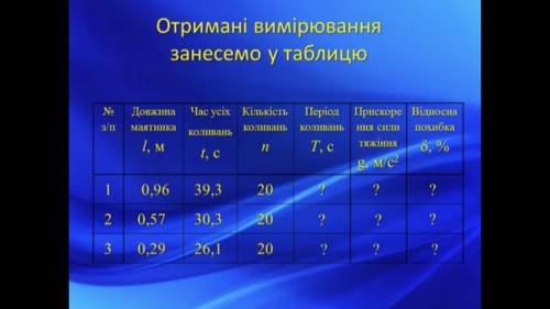 Проведення лабораторної роботи за темою Визначення прискорення вільного падіння (сили тяжіння) за д