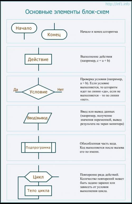 Алгоритмы как рисовать