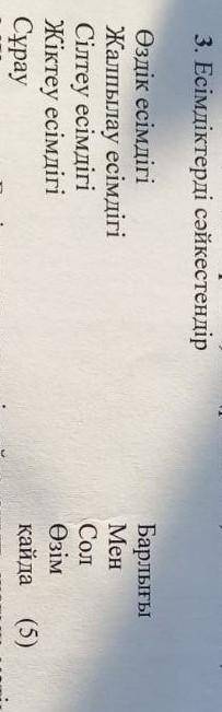 Есімдіктерді сәйкестендір Өздік есімдігі. Жалпылау есімдігіЖіктеу есімдігіСұрауБарлығы МенСолӨзімҚай
