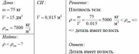 Стальная деталь массой 75 кг имеет объём 15 дм кубических . Определите, имеет ли она внутри полость.