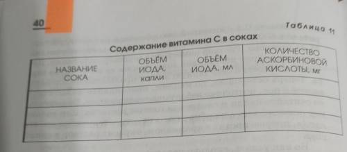 Заполните таблицу содержание витамина С в соках