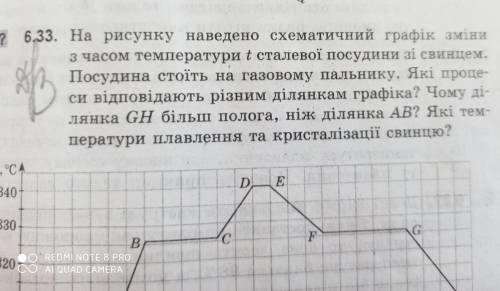 На рисунку наведено схематичний графік зміни з часом температури t сталевої посудини зі свинцем. Пос