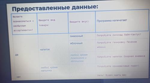 Вот таблица. Вопрос по поводу таблицы в моём профиле. Скопируй отсюда приложения для вывода: 1.Попро